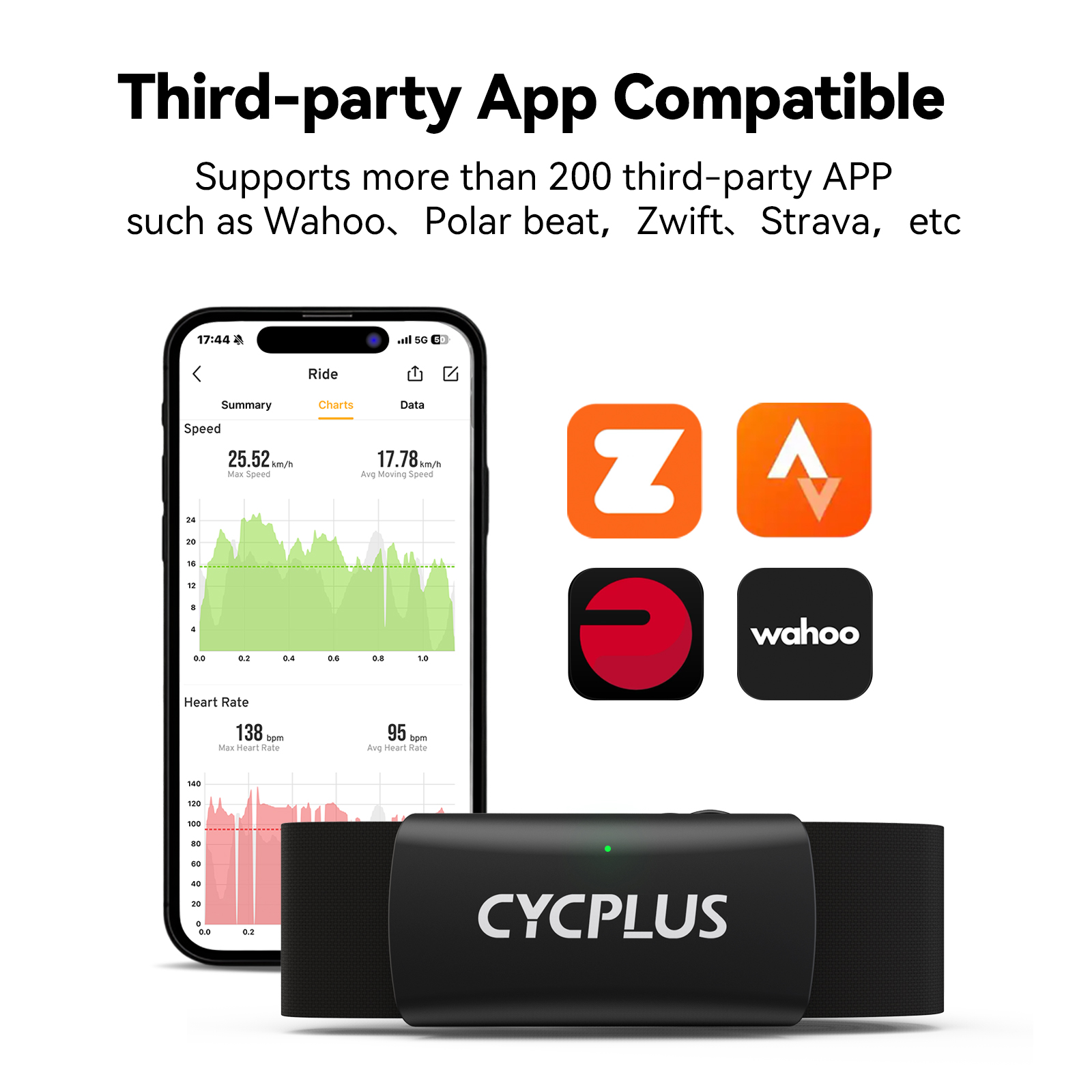 CYCPLUS H2 Monitor de ritmo ca - Health Monitors reseña y precio